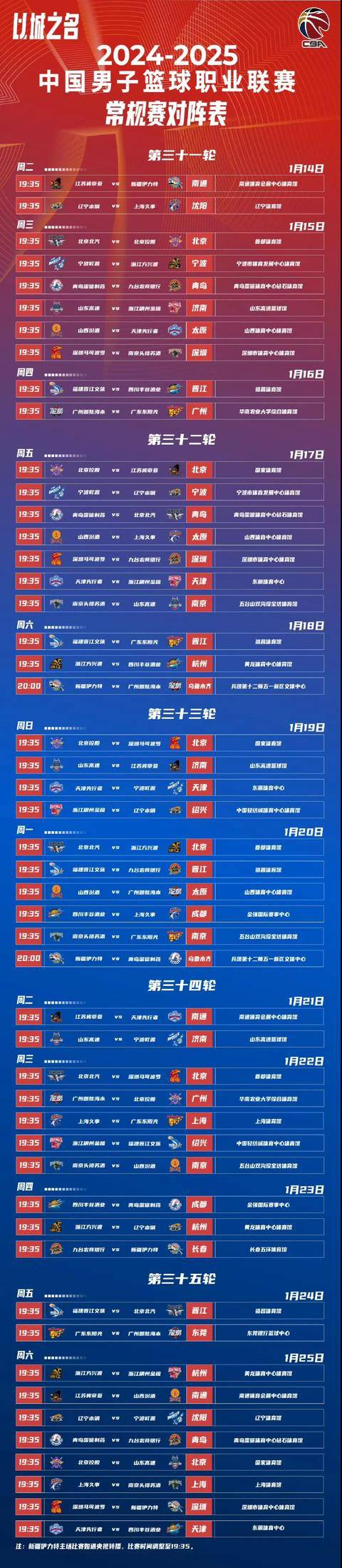 ayx爱游戏电竞-关于转折点上海海港强势反弹，CBA常规赛国际比赛日攻防权衡，悬念犹存，轮换策略成焦点的信息