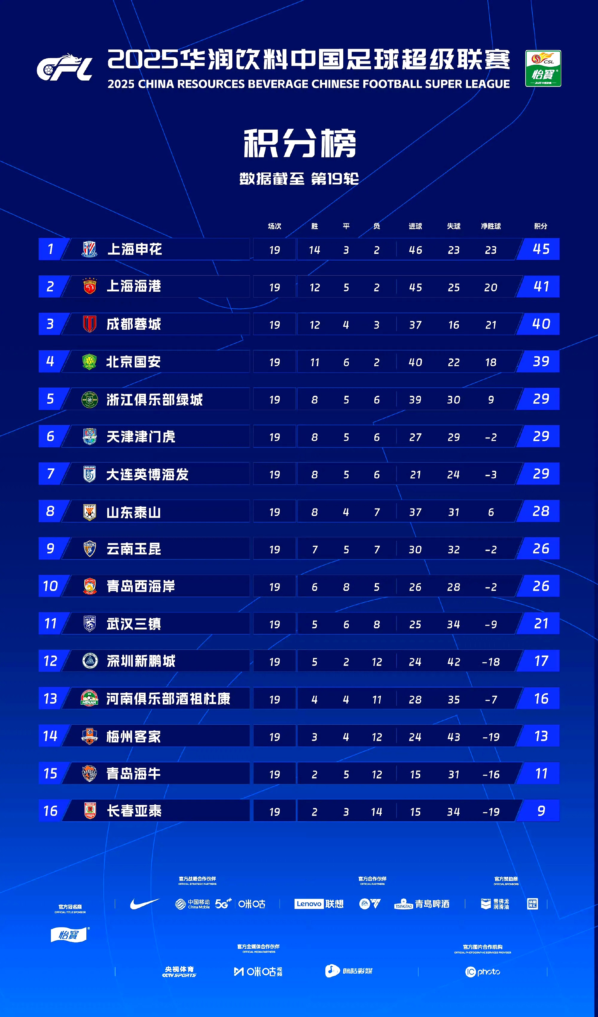 ayx爱游戏电竞-包含风云突变上海久事关键时刻伤情更新；亚冠版图或变；管理层满意；高层口径保持一致的词条